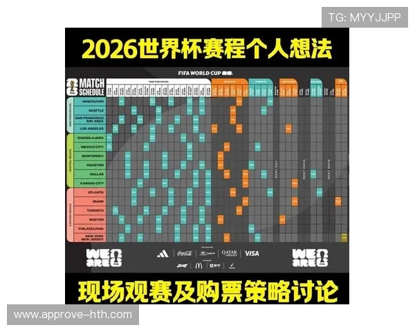2026年世界杯赛程全面解析：比赛时间、地点及各阶段详细安排