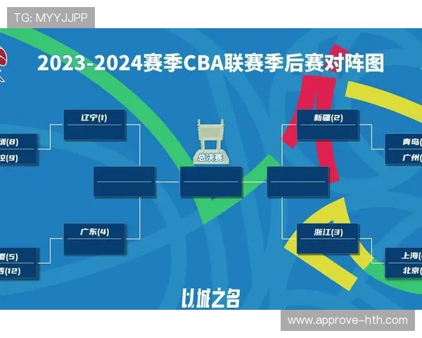 中国篮球联赛季后赛战火重燃 多支强队争夺总冠军宝座