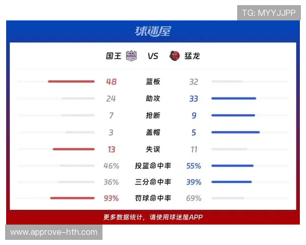 猛龙队最新战绩分析及球员状态全面解读