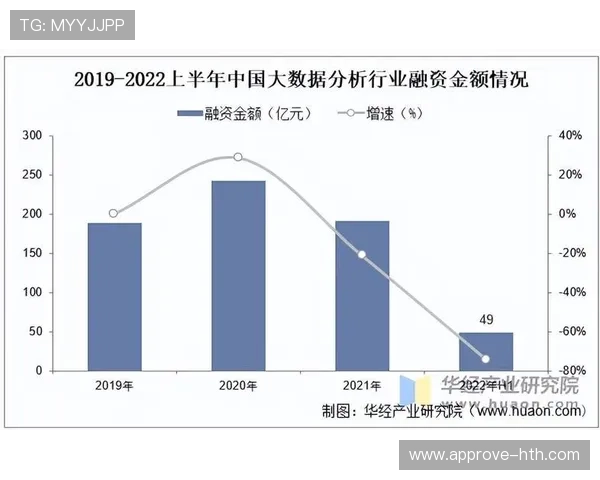 基于历史数据分析的社会发展趋势与变迁研究